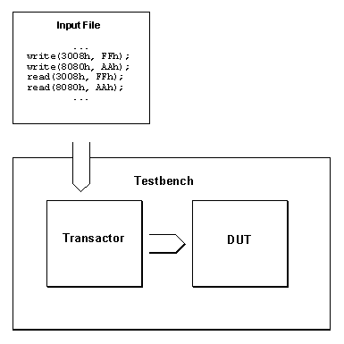 File Read Method