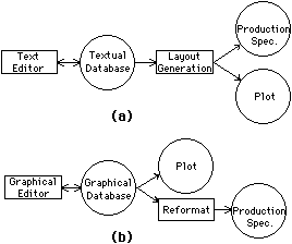 Fig 1.5