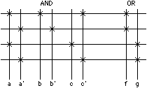 Fig 4.1